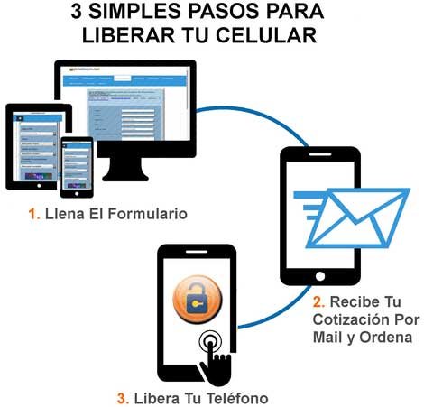 Como Activar Un Celular Americano a Telcel Sin Chip