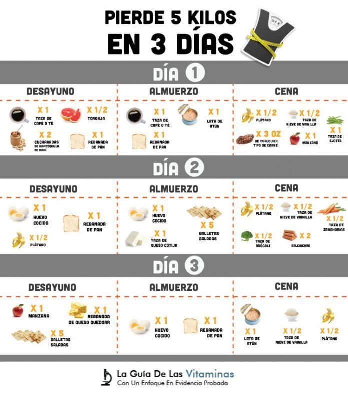 Como Bajar De Peso en 10 Días
