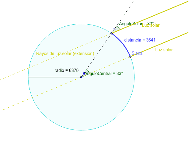 Como Calcular La Circunferencia De La Tierra