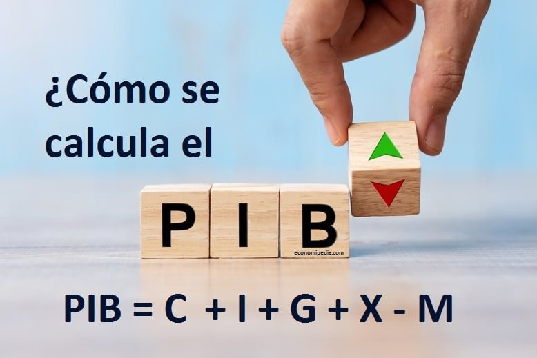 Como Calcular Pib