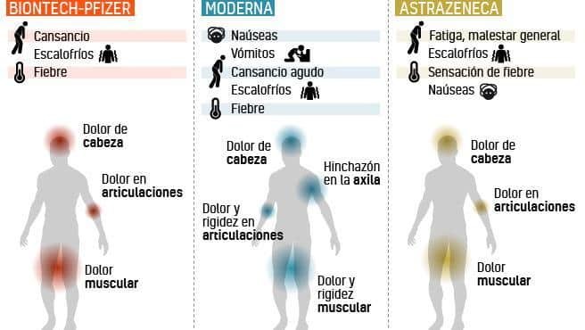 Como Calmar Los Escalofrios