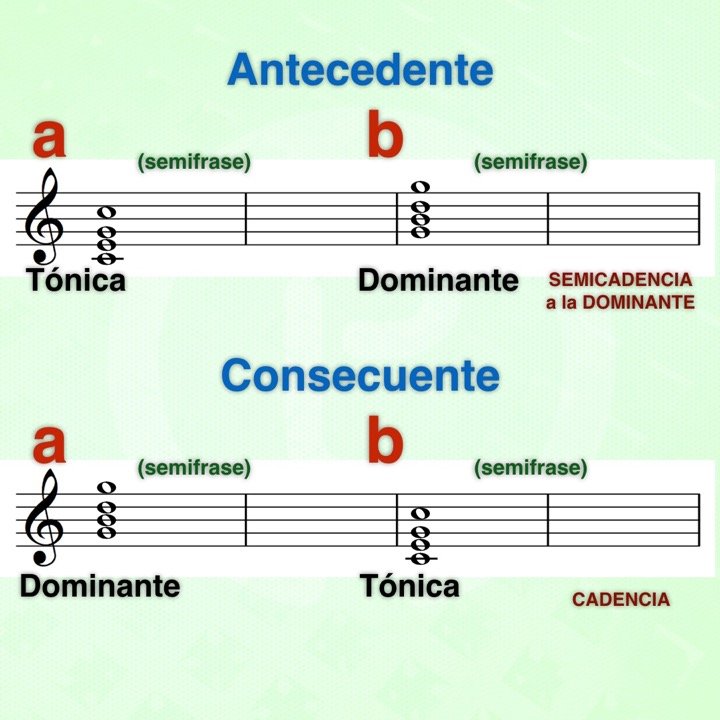 Como Componer Una Melodia
