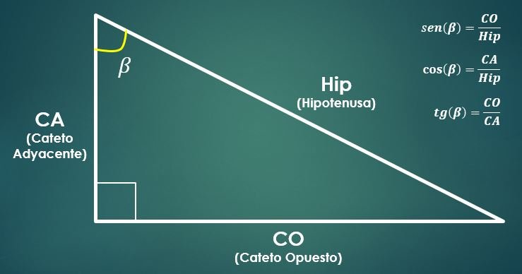 Como Determinar El Angulo De Un Triangulo