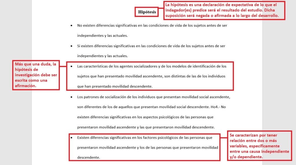 Como Empezar Una Hipotesis Ejemplos