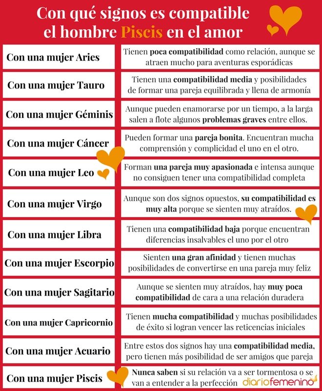 Como Es Un Hombre Piscis