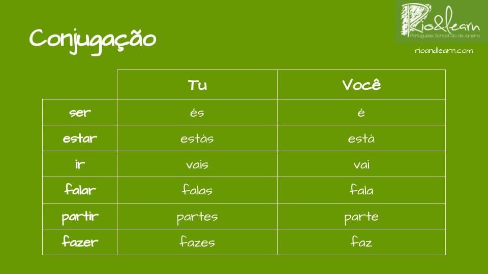 Como Estas en Brasileño
