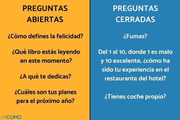 Como Formular Preguntas Abiertas