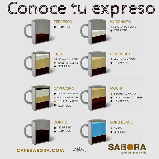 Como Hacer Cafe Negro