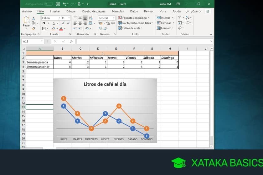 Como Insertar Una Gráfica en Excel