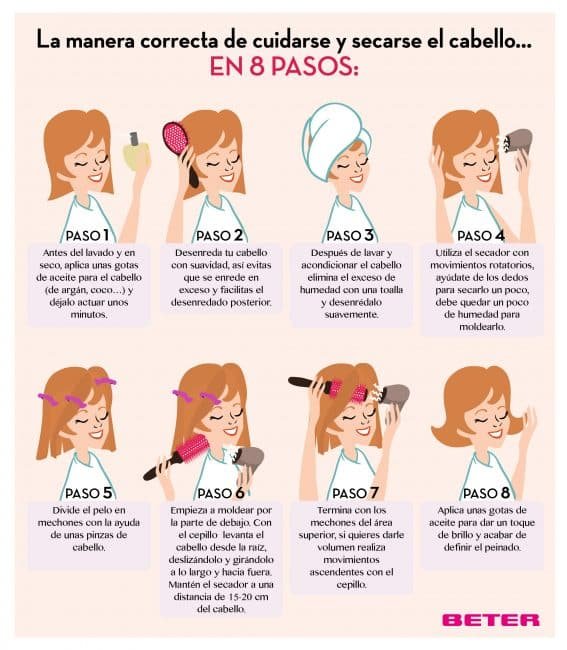 Como Lavar El Cabello Paso a Paso