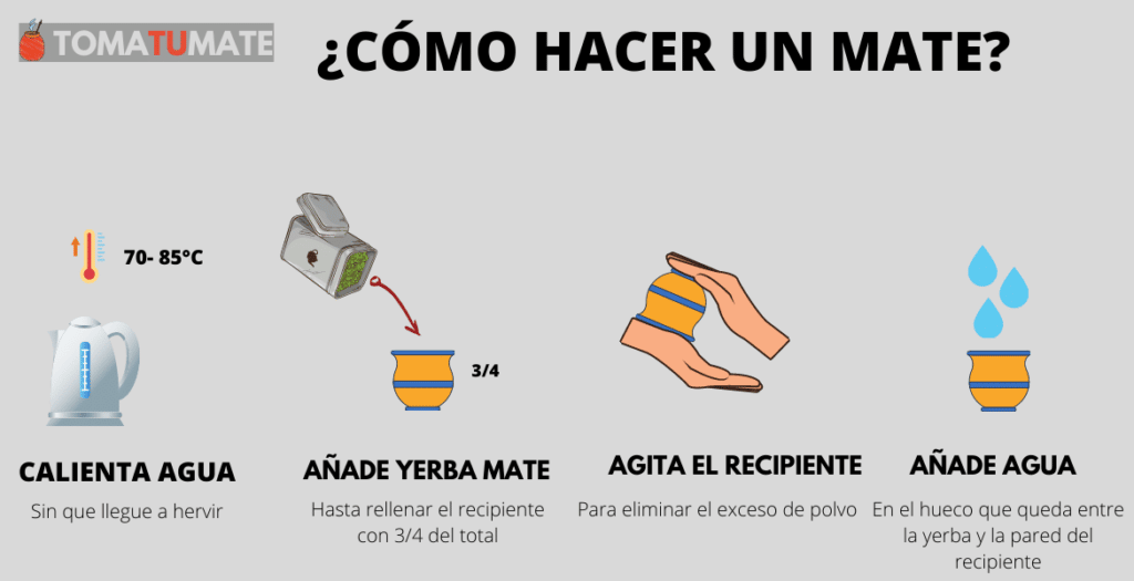 Como Preparar Yerba Mate