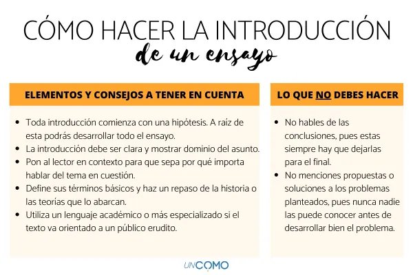 Como Redactar La Introduccion De Un Ensayo