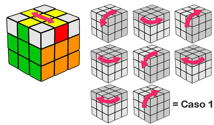 Como Resolver El Cubo Rubik 3×3