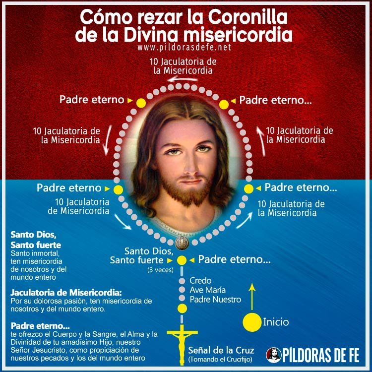 Como Rezar La Coronilla Dela Divina Misericordia Paso a Paso
