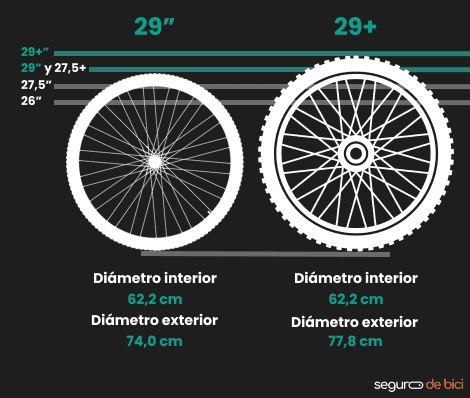 Como Saber El Rodado De Una Bici