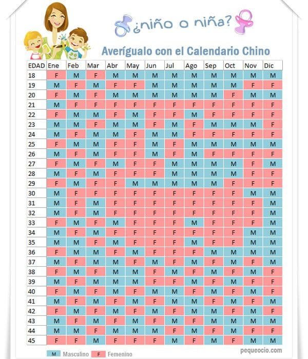 Como Saber Si Es Niño O Niña Calendario Chino