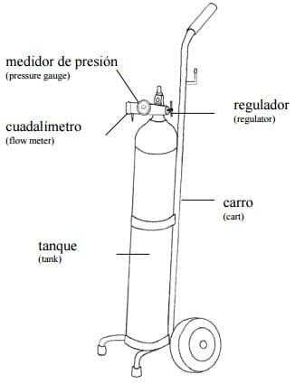Como Se Conecta El Tanque De Oxigeno