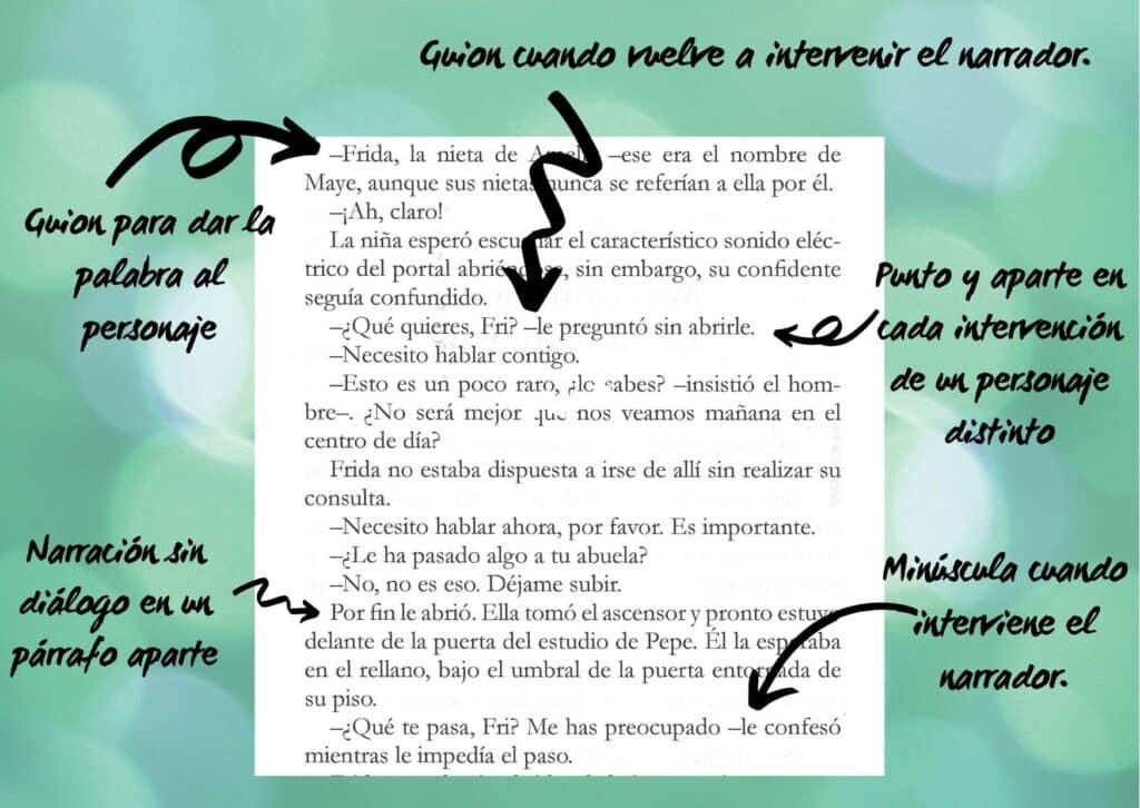 Como Se Escribe Dialogo
