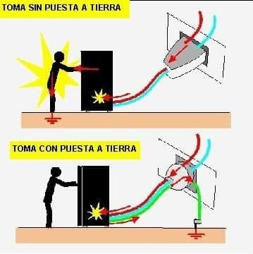 Como Se Evita La Acumulacion De Cargas en Los Aparatos Electricos