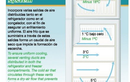 Como Se Hace Un Refrigerador Paso a Paso