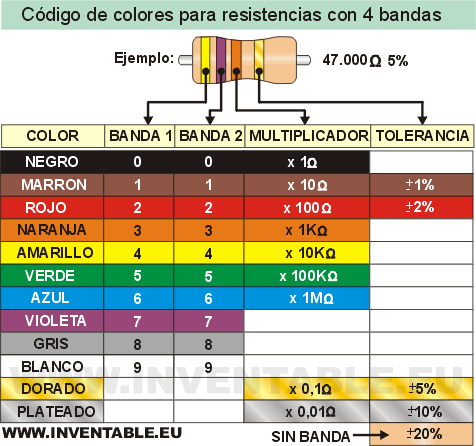 Como Se Lee Una Resistencia