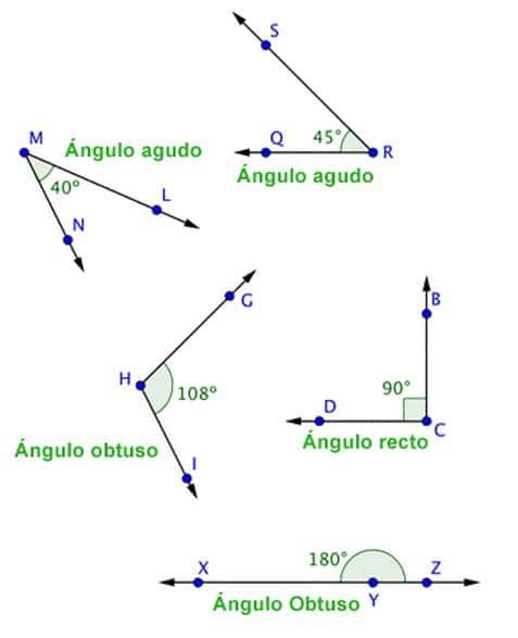 Como Se Llaman Los Angulos De 90 Grados