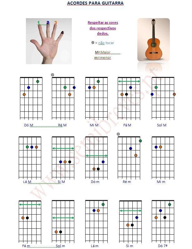 Como Tocar Guitarra Para Niños