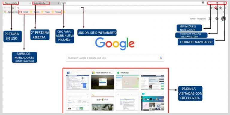 Como Usar Google Chrome