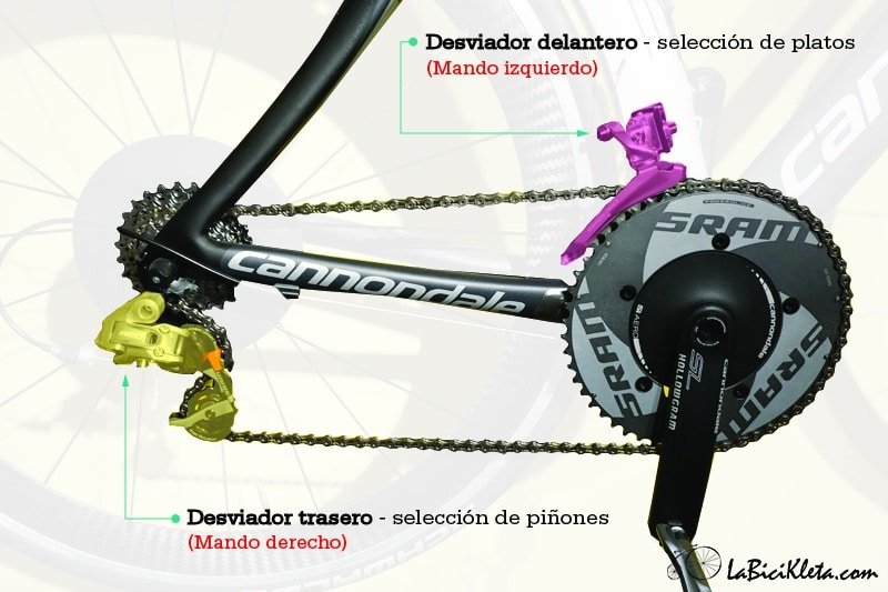 Como Van Los Cambios De Una Bicicleta