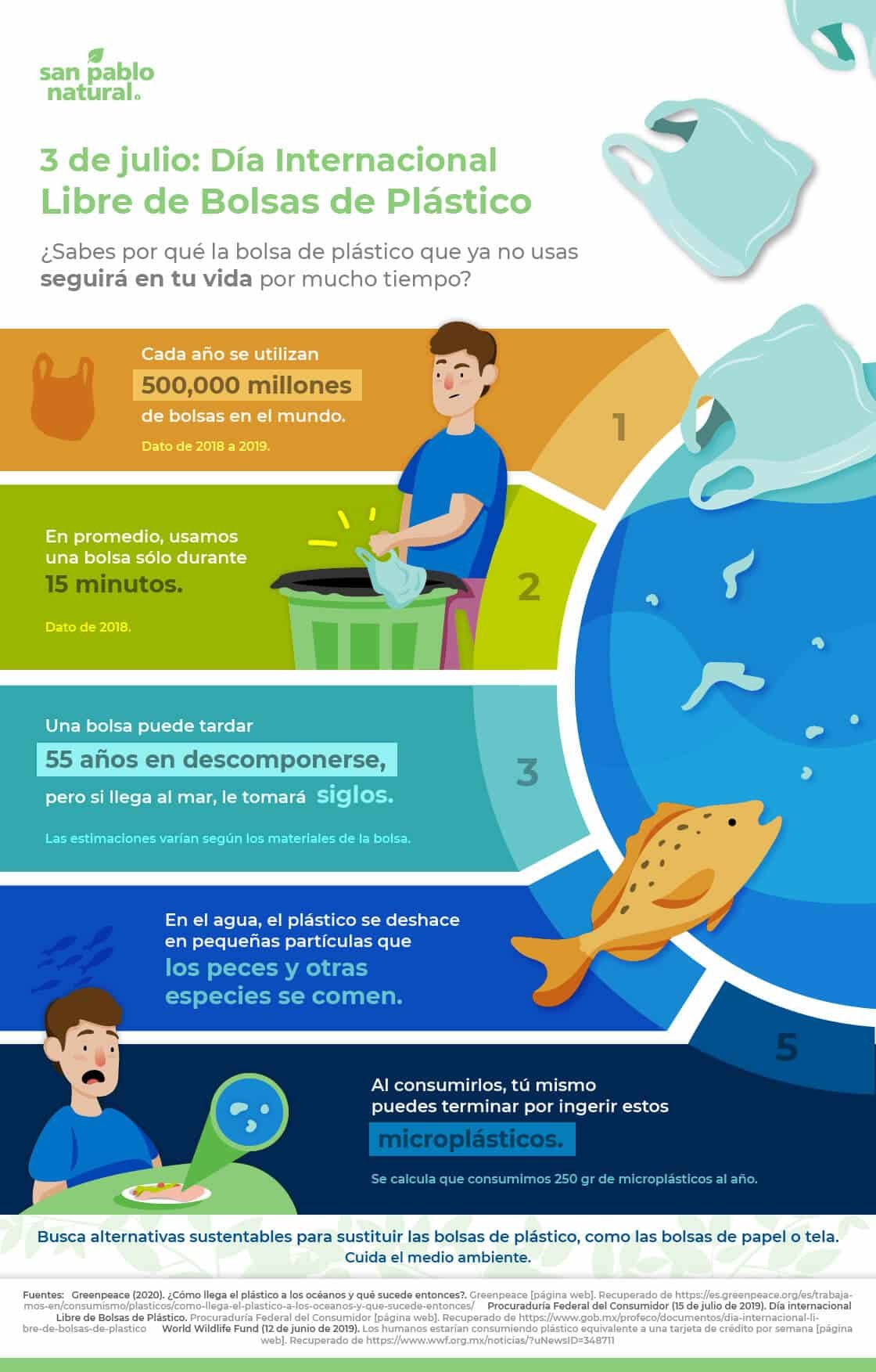 50+ soluciones para la contaminación del aire ¡Descúbrelas aquí! 50+ soluciones para la contaminación del aire ¡Descúbrelas aquí!