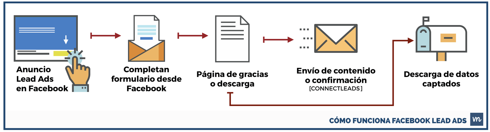 Añade otra cuenta de Facebook fácilmente: Guía práctica