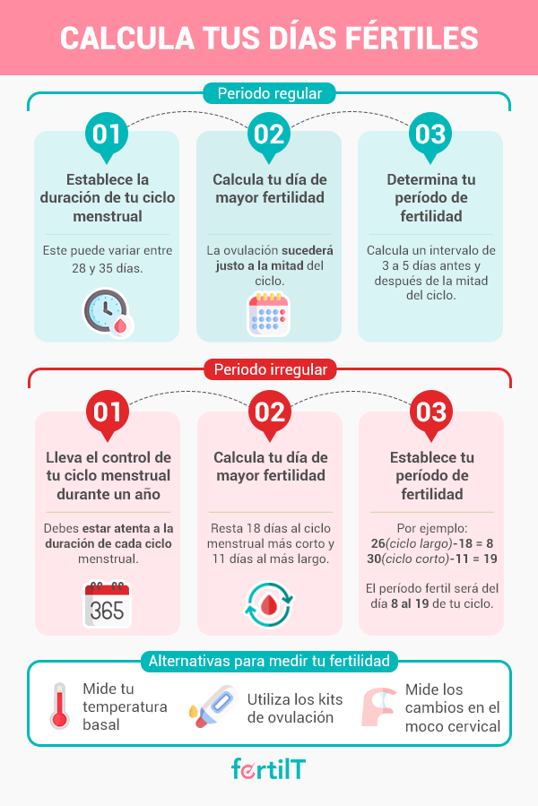 Cómo calcular tu próxima menstruación
