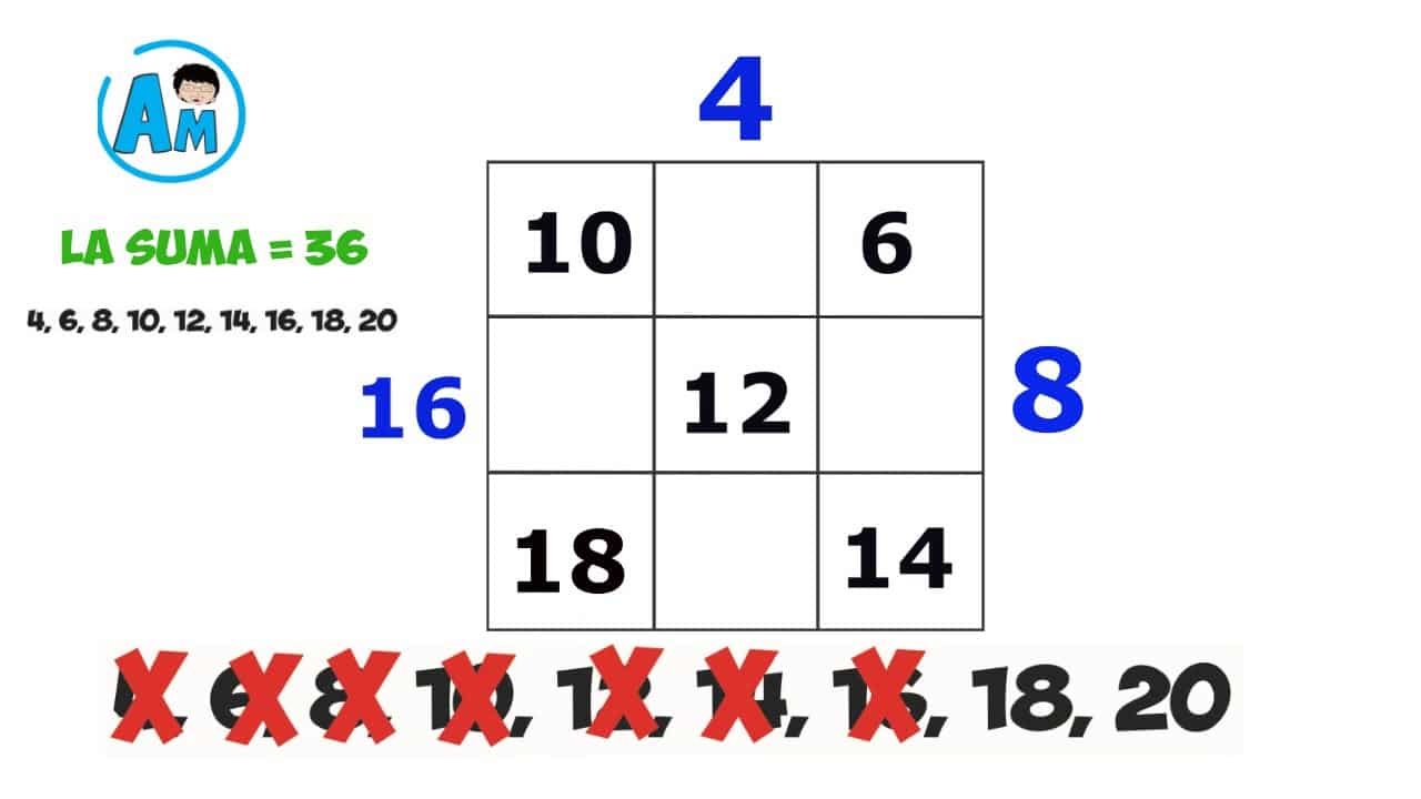 Cómo resolver cuadrados mágicos: guía de matemáticas