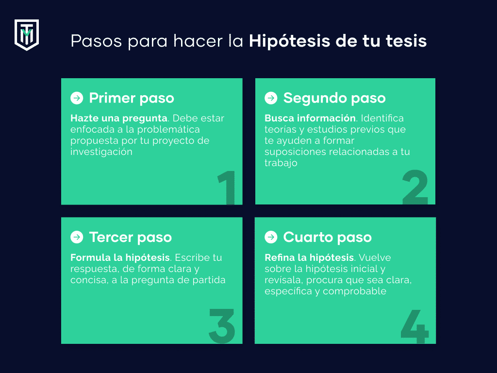 Consejos para crear una hipótesis adecuada: Guía práctica