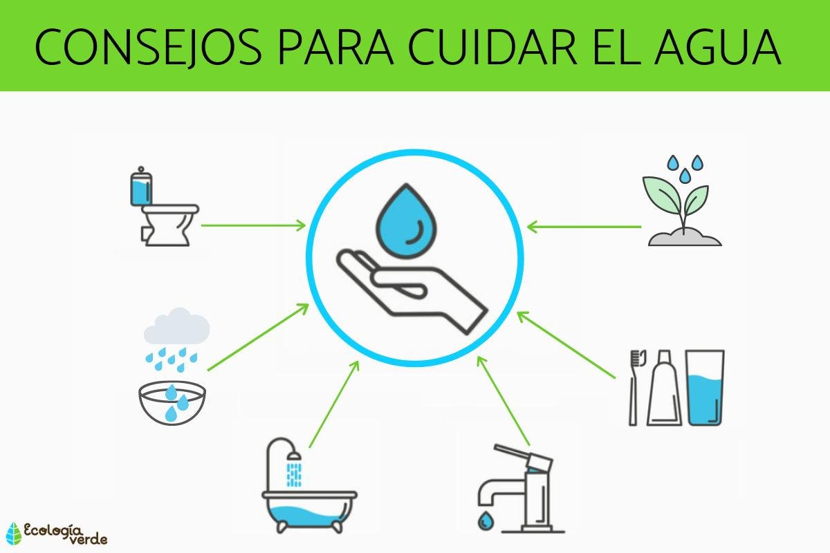 Consejos para la Conservación del Agua para Niños