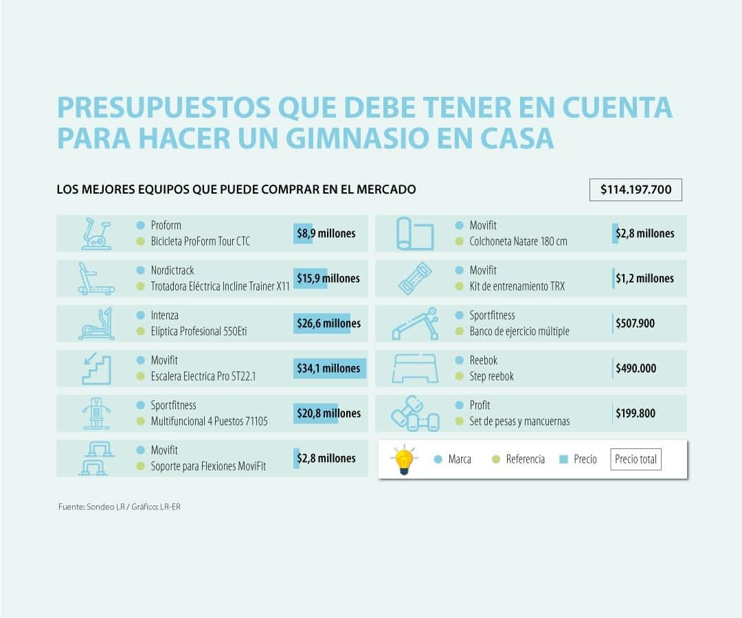 Costo de abrir un gimnasio: ¿Cuánto dinero necesito?