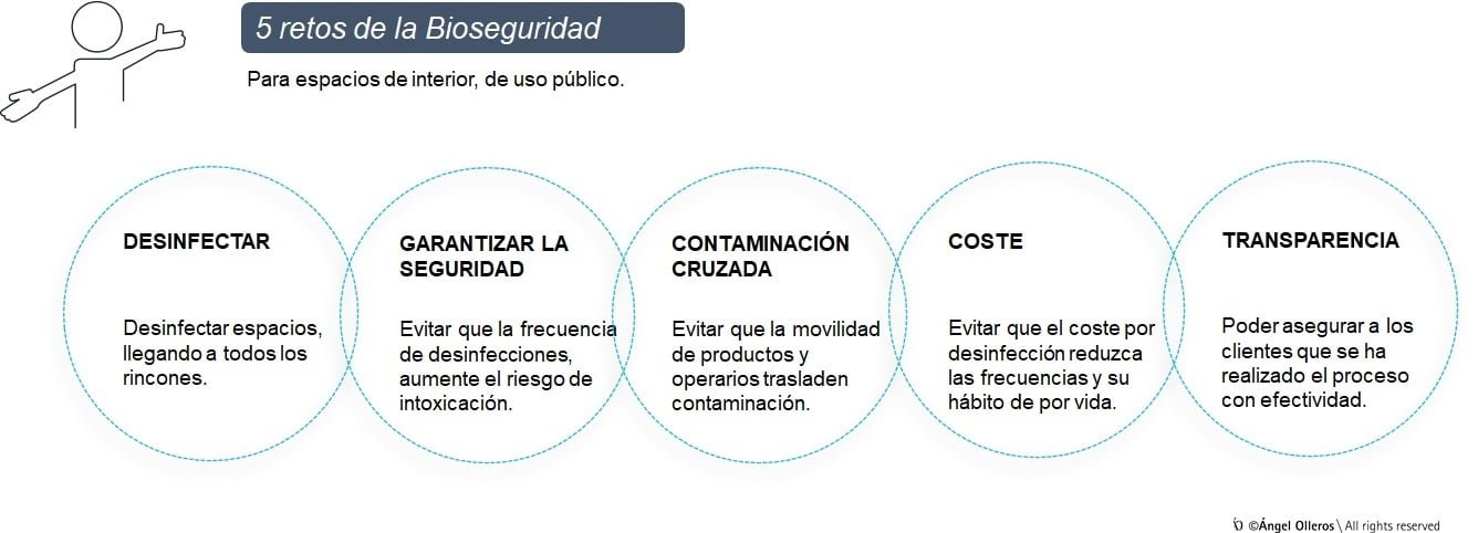 Descubre Las Desventajas Del Ozono Como Desinfectante.