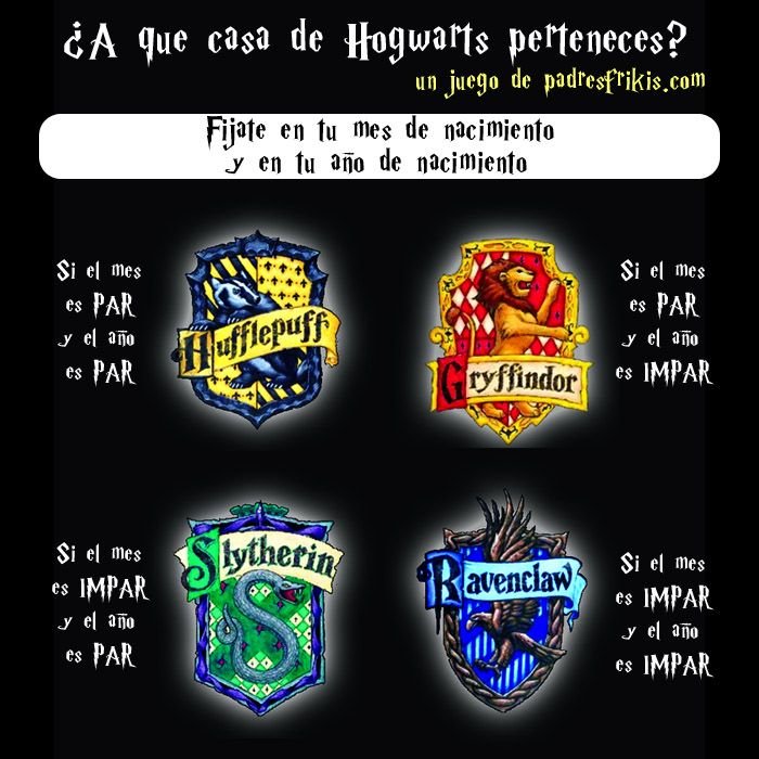 Descubre Tu Casa De Hogwarts: Cómo Saber Cual Es Tu Casa