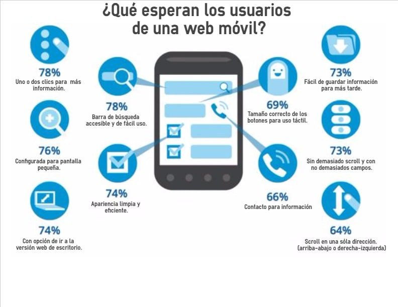 Diferencias entre teléfonos celulares y móviles: ¿cuál es la correcta?