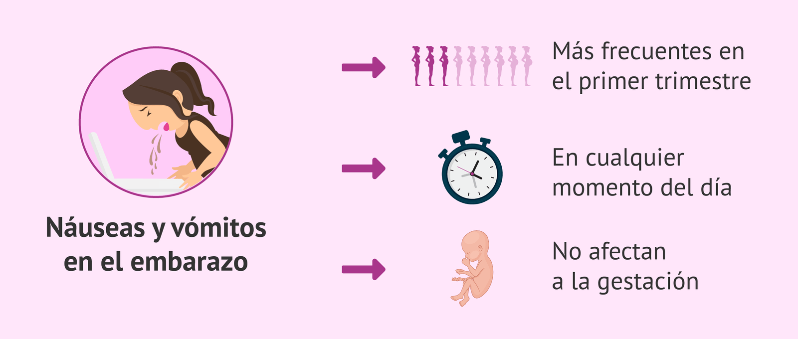 Duración del olor a vómito: ¿Cuánto tiempo dura?