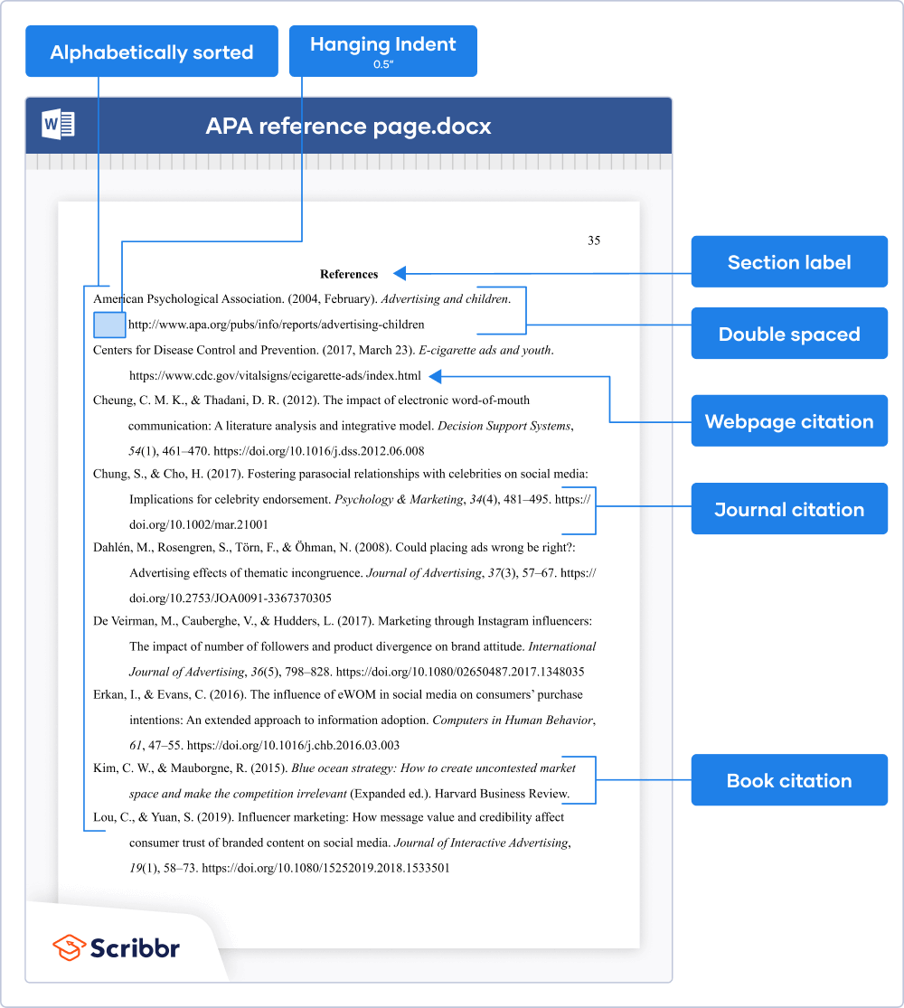 Guía para crear una lista de referencias en Internet