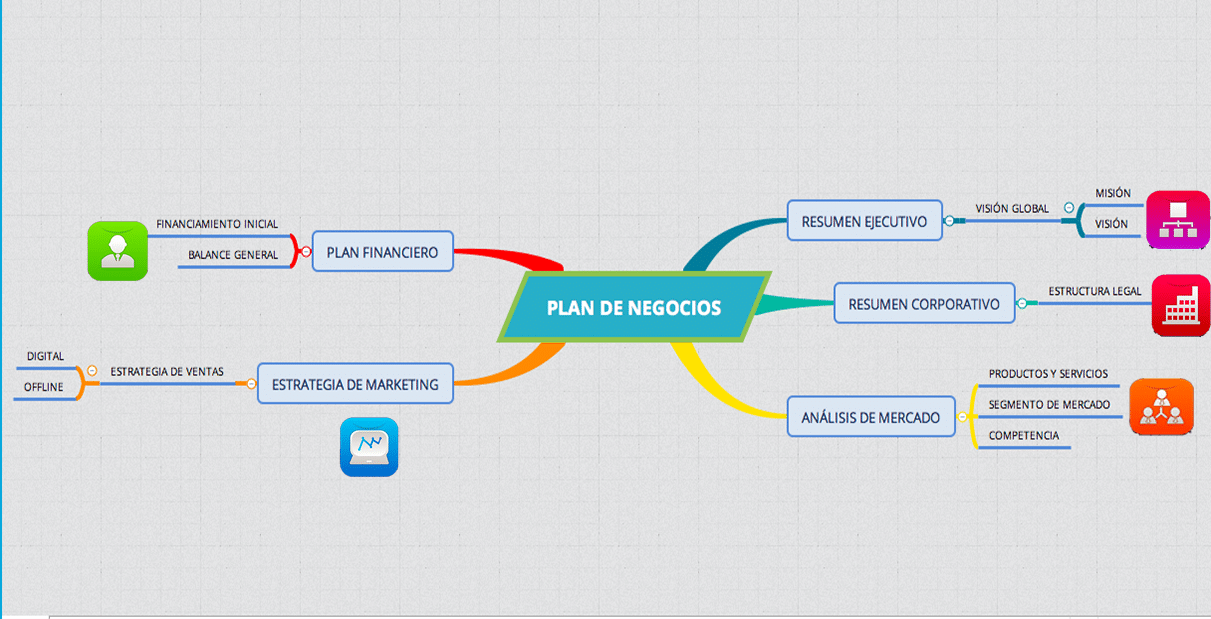 Mapas mentales: Encuentra dónde crearlos de manera sencilla