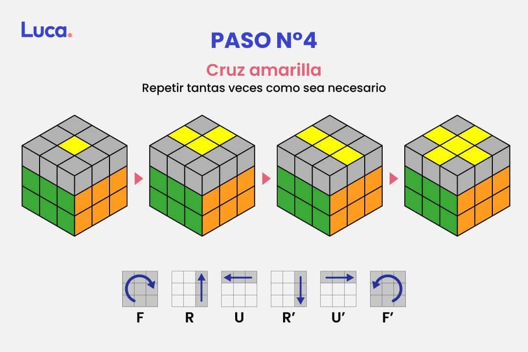 Monta tu cubo de Rubik con la fórmula: paso a paso