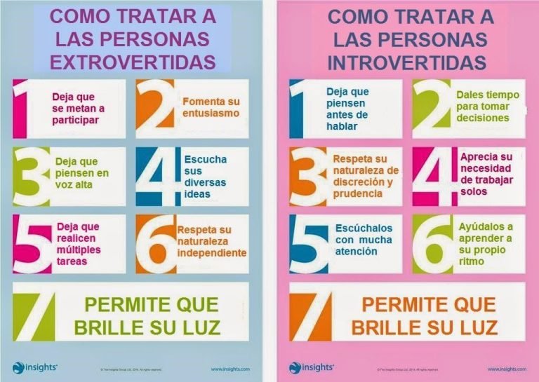 ¿Qué significa ser extrovertido? Características de una persona extrovertida.