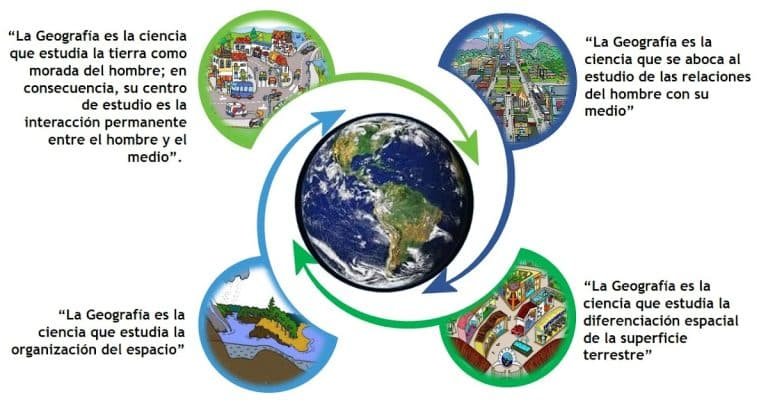 Ramas de la Geografía: Estudio, Aplicación y Ejemplos