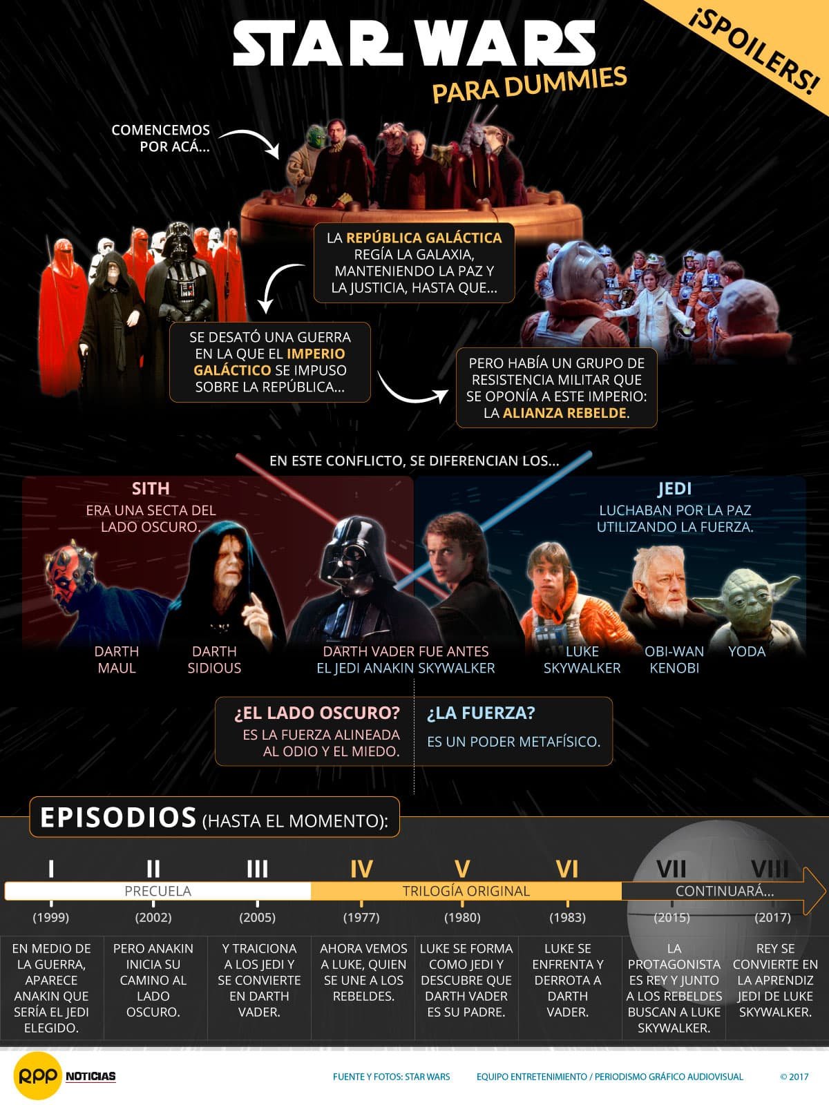 Ver Películas de Star Wars: Guía Práctica para Principiantes