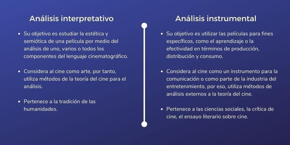 Descubre el análisis de películas: claves y técnicas