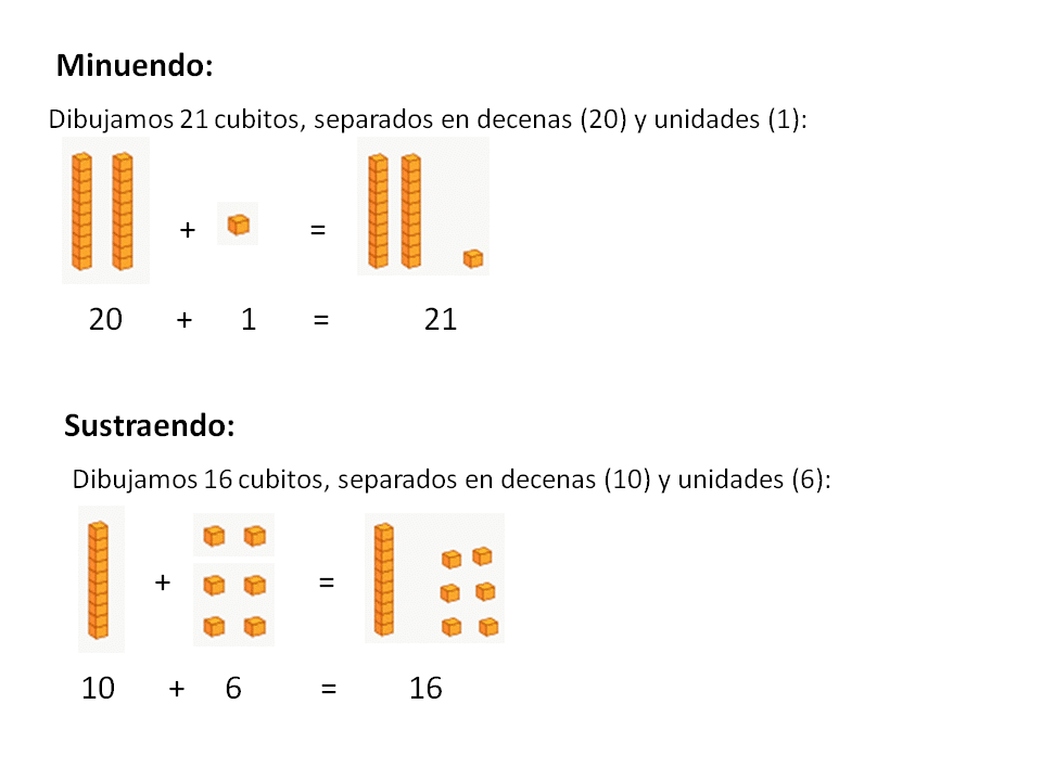 División o sustracción primero: ¿cuál es la mejor opción?