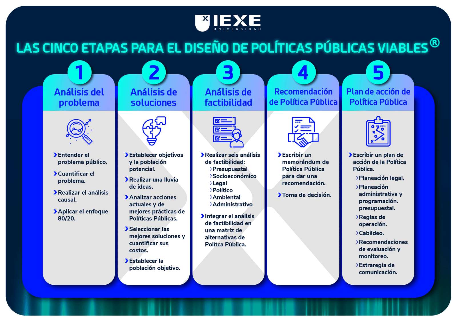 Guía para escribir una política de privacidad efectiva